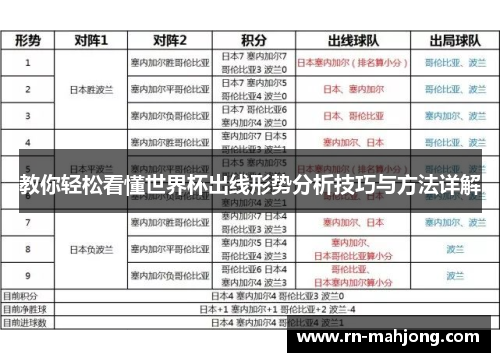 教你轻松看懂世界杯出线形势分析技巧与方法详解