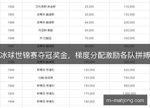 冰球世锦赛夺冠奖金，梯度分配激励各队拼搏