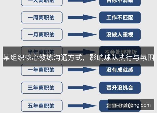 某组织核心教练沟通方式，影响球队执行与氛围